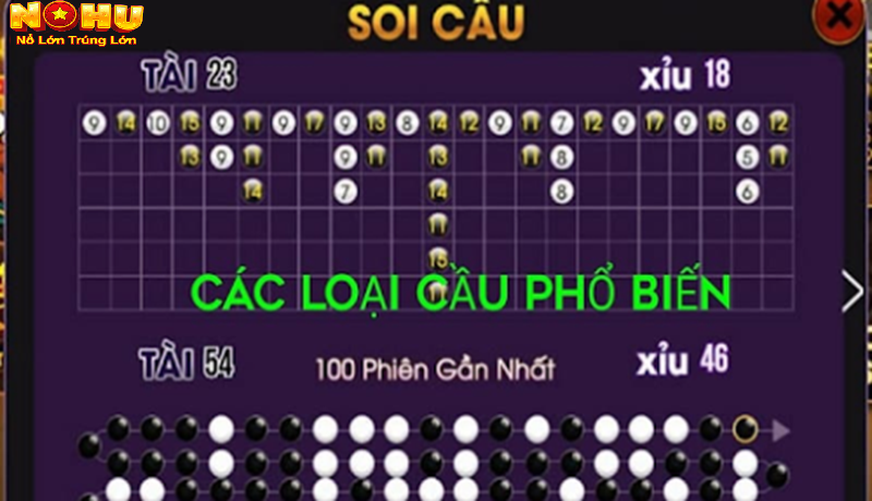 Mẹo và kinh nghiệm khi soi cầu tài xỉu nohu90
